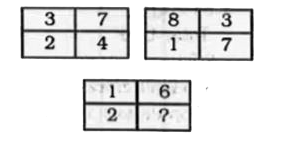 Select the number which can be placed at the sign of question mark (?) from the given alternatives.