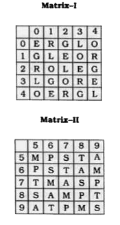 A word is represented by only one set of numbers as given in any one of the alternatives. The sets of numbers given in the alternatives are represented by two classes of alphabet as shown in the given two matrices. The columns and rows of Matrix-I are numbered from 0 to 4 and that of Matrix-II are numbered from 5 to 9. A letter from these matrices can be represented first by its row and next by its column, for example, 'E' can be represented by 23, 41 etc., and 'P' can be represented by 56, 97 etc. Similarly, you have to identify  the set of the word