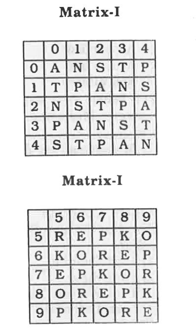 A word is repersented by only one set of numbers as given in any one of the alternatives. The sets of numbers given in the alternatives are represented by two classes of alphabet as shown in the given two matrices. The columns and rows of Matrix-I are numbered from 0 to 4 and that of Matrix-II are numbered from 5 to 9. A letter from these matrices can be represented first by its row and next by its column, for example, 'P' can be represented by 11, 23, etc.and 'K' can be represented by 65, 89. etc. Similarly, you have to identify the set for the word ''TAKE''.