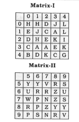 A word is represented by only  one set of numbers as given the sets of nubers given in the alternatives are represented by two classes of alpha bet as shown in the given two matrices A letter from these matrices can be represented its column for example   k can be represented by 34,42 etc  and z can be represented  by 78,87 etc similarly you  have to identify the set for the word REAL