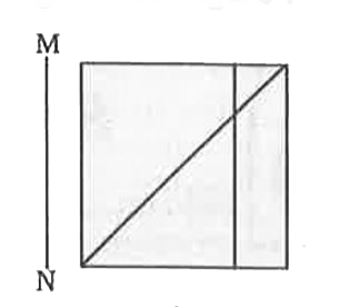 If a mirror is placed on the line MN, then which of the answer figures is the right image of the given figure?