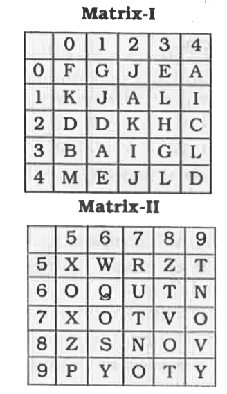 A word is represented by only one set of numbers as given in any one of the alternatives. The sets of numbers given in the altenatives are represented by two classes of alphabet as shown in the given two matrices. The columns and rows of Matrix-1 are numbered from 0 to 4 and that of Matrix, II are numbered from 5 to 9. A letter from these matrices can be represented first by Its row and next by its column, for example K can be represented by 10. 22 ete and Z can be represented by 58, 85 etc. Similarly, you have to identify the set for the word 'PERK'.