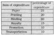 Table shows the percentage distribution of the expenditure incurred on different items for publishing a book.        Expenditure on Promotion is less than that on the Paper by: