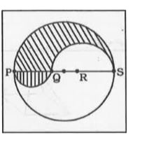 PS is a diameter of a circle of radius 6 cm. In the diameter PS, Q and R are two points such that PQ, QR and RS are all equal. Semi-circles are drawn on PQ and QS as diameter (as shown in the figure). The perimeter of shaded portion is :
