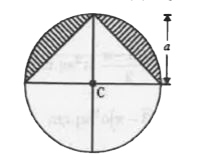 The area of the shaded region in the figure given below is