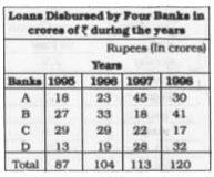 Read the following table and answer the questions below it:      In which year the disbursement of loans by all the banks combined together was nearest to the average disbursement of loans over the years ?
