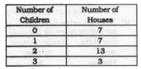 The following table shows the number of children in each house of a society.      What is the average number of children per house ?