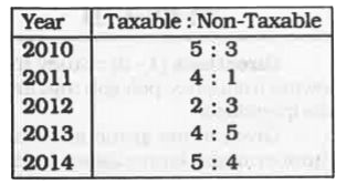 In the following table year wise ratio of number of taxable and non-taxable products produced by a company has been shown. The total production of the company increases by 10% every year.      Find the ratio of taxable products produced in year 2011 and 2012 and non-taxable products in years 2011 and 2012.