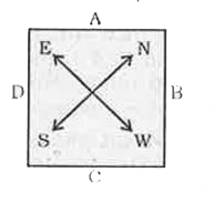 In a square-shaped field A, B, C, D persons are standing at the middle of each side. You have to bear in mind the directions to be followed as shown in the figure.       If A moves clockwise 2 (1)/(2)  sides and D moves anti-clockwise 2(1)/(2) sides they will be in