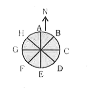 Eight people A, B, C, D, E, F, G and Hare placed as shown in the diagram. All are facing in the outward direction. If all of them move anticlockwise to three places then.