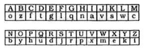 Below are given letters A to Z. Under each capital letter a small letter is written which is to be used as a code for the capital letter LEQVEB .      In each of the following questions , a group of six capital letters is given and its equivalent code is given in one of the columns (1), (2), (3), or (4) . Study the group of letters given in each questions and with the help of code given above choose the code equivalent from amongst (1), (2), (3) or (4) as your answer      LEQVEB