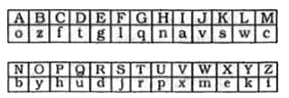 Below are given letters A to Z. Under each capital letter a small letter is written which is to be used as a code for the capital letter .      In each of the following questions , a group of six capital letters is given and its equivalent code is given in one of the columns (1), (2), (3), or (4) . Study the group of letters given in each questions and with the help of code given above choose the code equivalent from amongst (1), (2), (3) or (4) as your answer.  GJKMSV