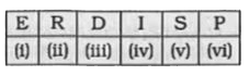 A group of alphabets are given with each being assigned a number .These have to be unscrambled into a meaningful word and correct order of letters may by indicated from the given responses .