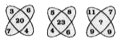 In the following question, select the number which can be placed at the sign of question mark (?) from the given alternatives.