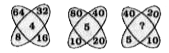 In the following question, select the number which can be placed at the sign of question mark (?) from the given alternatives.