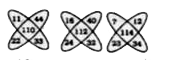 By observing the pattern, fill up the blank space in given question.