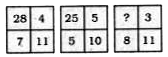 In each of the following questions select the missing number from the given responses