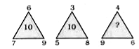 In the following question, select the number which can be placed at the sign of question mark (?) from the given alternatives.