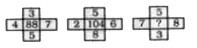 In the following question, select the number which can be placed at the sign of question mark (?) from the given alternatives.