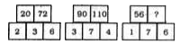 In the following question, select the number which can be placed at the sign of question mark (?) from the given alternatives.