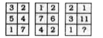 In the following question, select the number which can be placed at the sign of question mark (?) from the given alternatives.