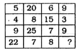 In the following question, select the number which can be placed at the sign of question mark (?) from the given alternatives.