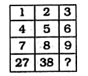 Find the Missing Number of given figure.