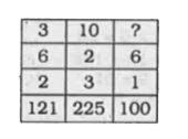 Find the missing number in the matrix :