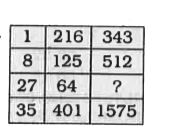 In the following question, select the number which can be placed at the sign of question mark (?) from the given alternatives.