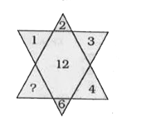 In the following question, select the number which can be placed at the sign of question mark (?) from the given alternatives.