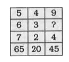 In each of the following questions, select the missing number from the given responses.
