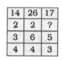 Select the missing number from the given responses