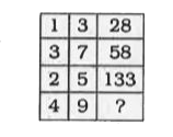 Select the missing number  in the  pattern from the given  responses
