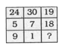 In the following question, select the missing number from the given series :
