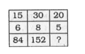 In the following question, select the missing number from the given alternatives