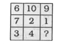 In the following question, select the missing number from the given series
