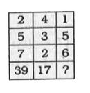 In the following question, select the number which can be placed at the sign of question mark (?) from the given alternatives :