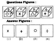 Four positions of a cube are shown below. Which symbol is opposite the face having