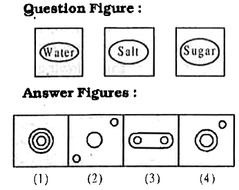 Which one of the following diagrams represents water, salt and sugar?