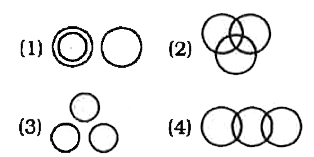 which one of the following diagram represents the relationship among illiterates, poor people and unemployed.