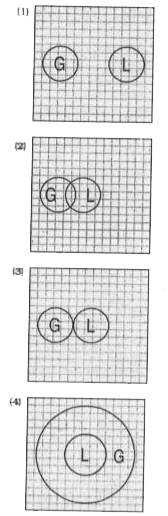 In a village some of the gold smiths are literates. Which diagram shows literate goldsmiths?