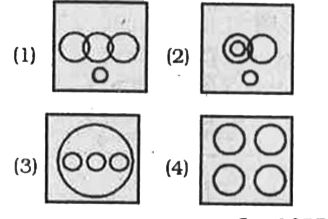 Identify  the diagrams that best represents  the relationship among the given classes.   Earth  , Crust , Mantle , Core .