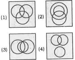 Identify the diagram that  best represents the relationship  among the give classes.   Green , Mango , Fruits.