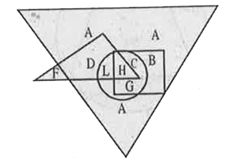 The following questions, are based on the following figure. Study the figure carefully and answer the questions.  Big triangle = Artists
 Small triangle = Scientists
 Rectangle = Dancers
 Circle = Doctors       Which letter represents the Artists who are Doctors and Dancers?