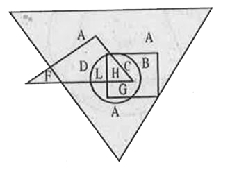 The following questions, are based on the following figure. Study the figure carefully and answer the questions. Big triangle = Artists
 Small triangle = Scientists
 Rectangle = Dancers
 Circle = Doctors
     Which letter represents the Scientists who are not Artists?