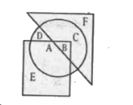 Study the following diagram consisting of a circle, a rectangle and a triangle and answer the question given below it:      Which one of the following statements is correct with regard to the given diagram ?