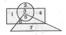 In the following figure, the triangle represents teachers, the circle represents students and the rectangle represents actors. Which number represents teachers who are also students and actors?