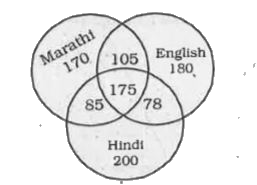 In the following questions, study the following diagram carefully and answer the questions based on it.        The diagram shows the survey on a sample of 1000 persons with reference to their knowledge of English, Hindi and Marathi. How many know all the languages?