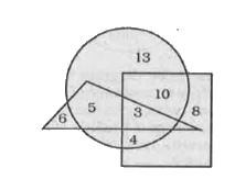 In the above diagram, parallelogram represents women, triangle represents the sub-inspectors of police and circle represents the graduates. Which numbered area represents women graduate sub in spectors of police ?
