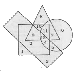 In the given figure, the circle stands for intelligent, square for hard-working, triangle for postgraduate and the rectangle for loyal employees. Study the figure and indicate the number which represents post-graduate employees who are hard-working and intelligent but not loyal.